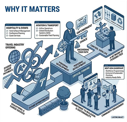 graphic why it matters